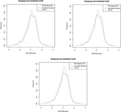 Computerized Adaptive Testing for Schizotypal Personality Disorder: Detecting Individuals at Risk